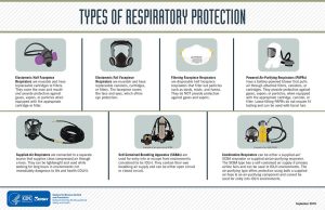 N95 respirator protection types 508